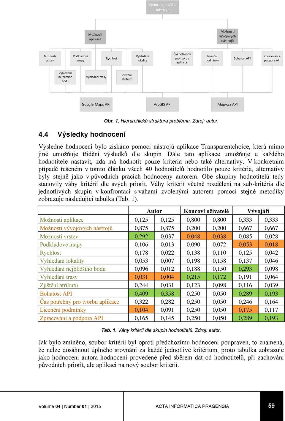 Dále tato aplikace umožňuje u každého hodnotitele nastavit, zda má hodnotit pouze kritéria nebo také alternativy.
