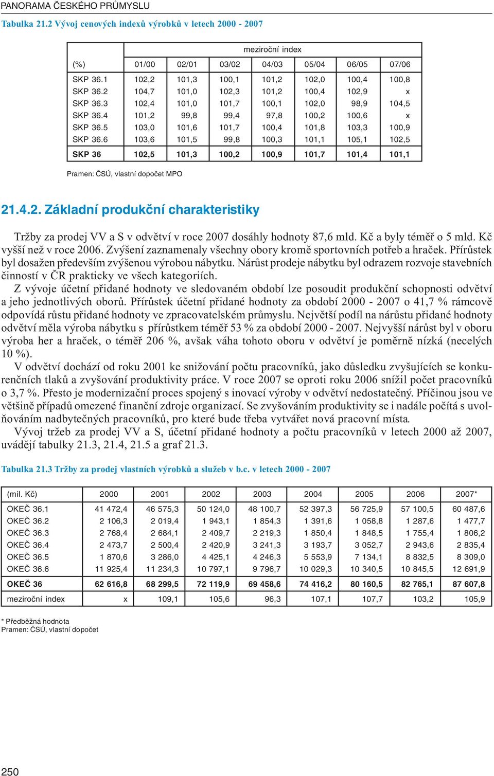 5 103,0 101,6 101,7 100,4 101,8 103,3 100,9 SKP 36.6 103,6 101,5 99,8 100,3 101,1 105,1 102,5 SKP 36 102,5 101,3 100,2 100,9 101,7 101,4 101,1 MPO 21.4.2. Základní produkční charakteristiky Tržby za prodej VV a S v odvětví v roce 2007 dosáhly hodnoty 87,6 mld.