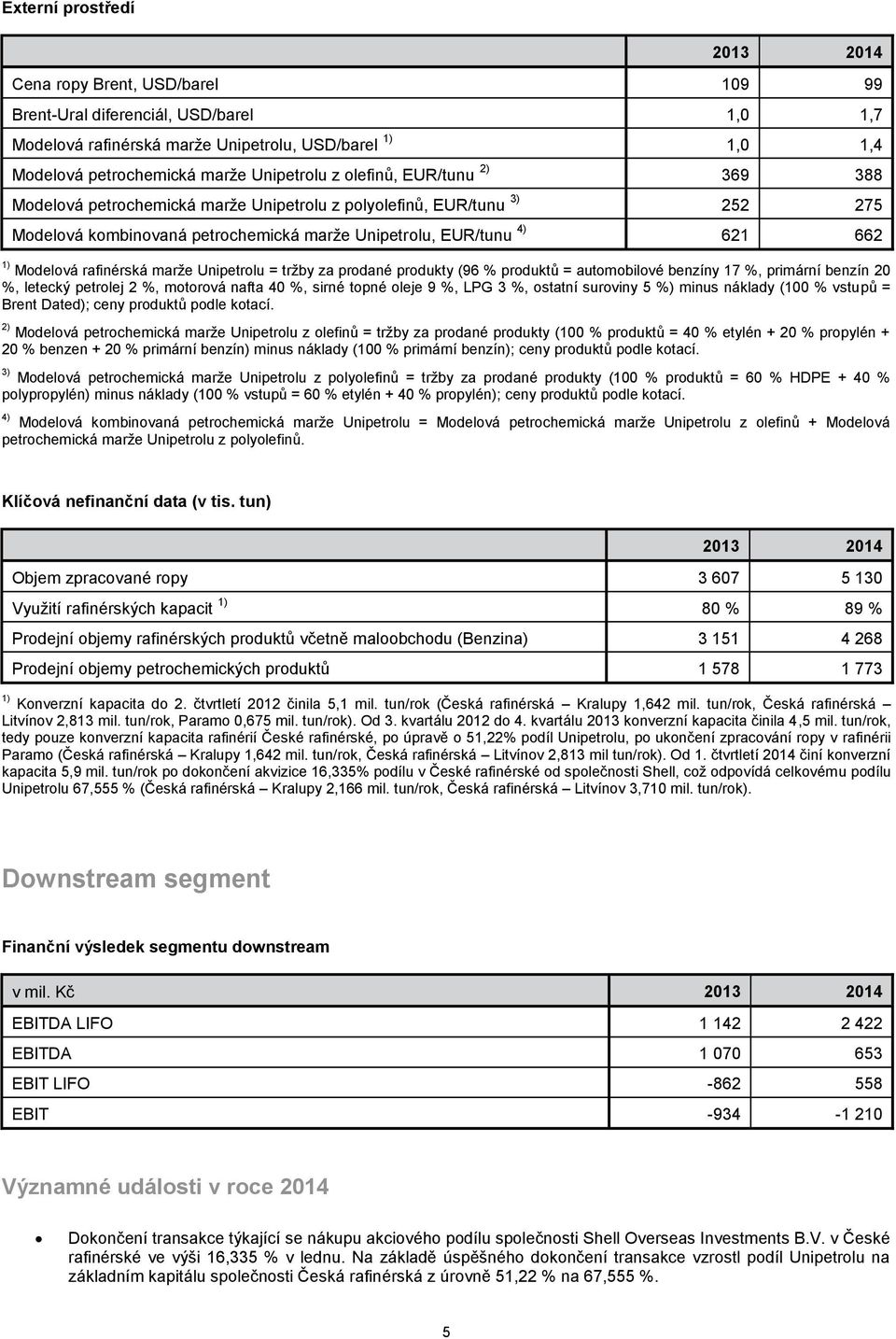 Modelová rafinérská marže Unipetrolu = tržby za prodané produkty (96 % produktů = automobilové benzíny 17 %, primární benzín 20 %, letecký petrolej 2 %, motorová nafta 40 %, sirné topné oleje 9 %,