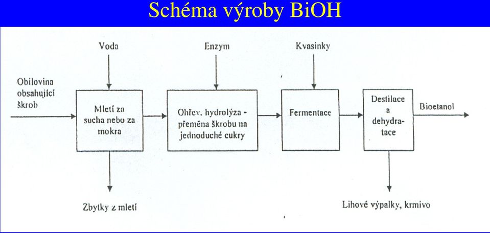 BiOH