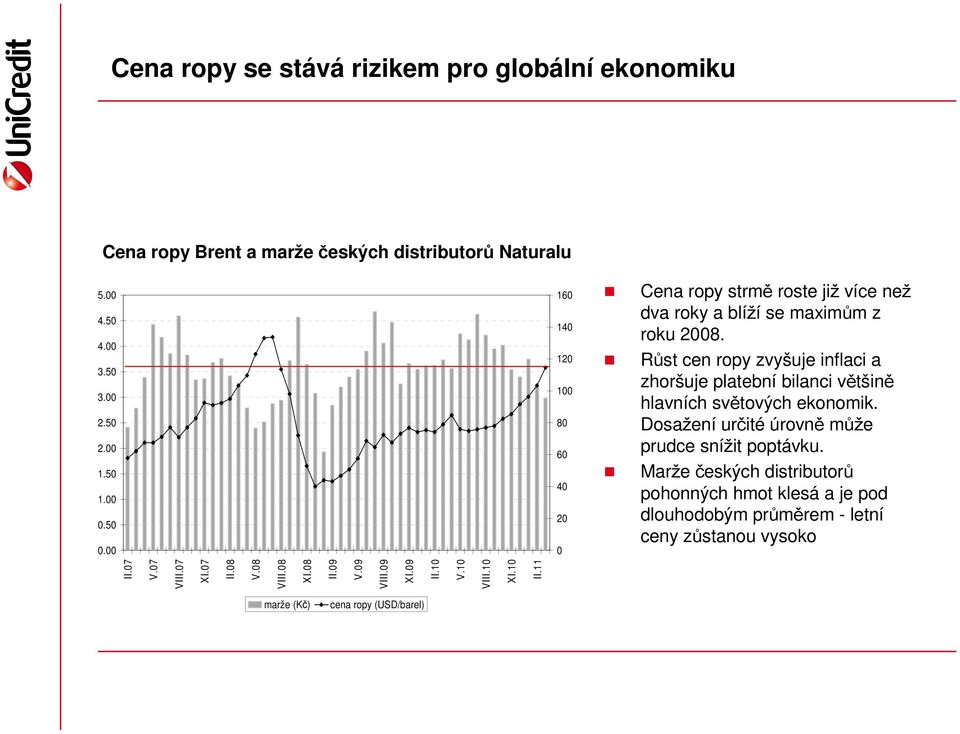 Růst cen ropy zvyšuje inflaci a zhoršuje platební bilanci většině hlavních světových ekonomik. Dosažení určité úrovně může prudce snížit poptávku.