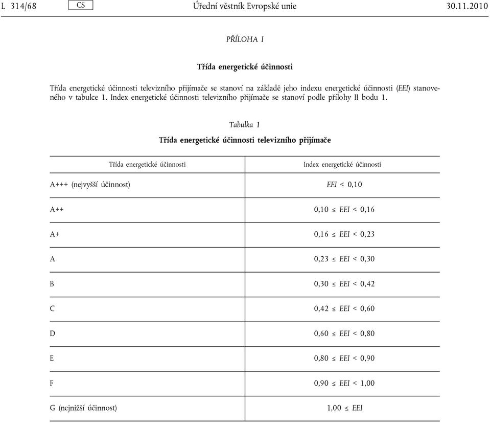 stanoveného v tabulce 1. Index energetické účinnosti televizního přijímače se stanoví podle přílohy II bodu 1.