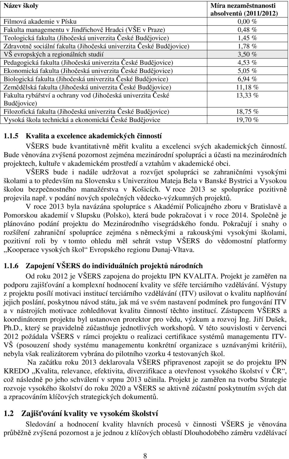 4,53 % Ekonomická fakulta (Jihočeská univerzita České Budějovice) 5,05 % Biologická fakulta (Jihočeská univerzita České Budějovice) 6,94 % Zemědělská fakulta (Jihočeská univerzita České Budějovice)