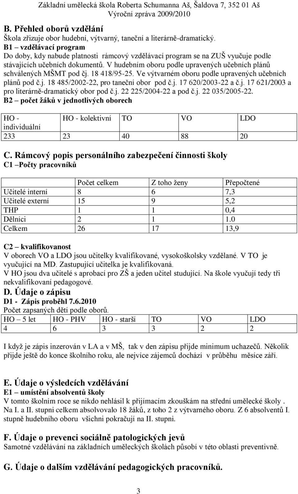 V hudebním oboru podle upravených učebních plánů schválených MŠMT pod čj. 18 418/95-25. Ve výtvarném oboru podle upravených učebních plánů pod č.j. 18 485/2002-22, pro taneční obor pod č.j. 17 620/2003-22 a č.