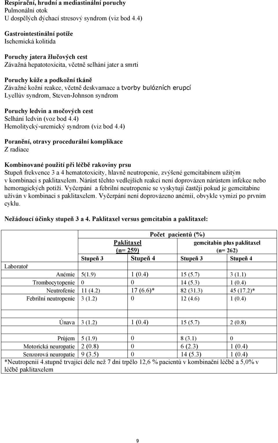 deskvamace a tvorby bulózních erupcí Lyellův syndrom, Steven-Johnson syndrom Poruchy ledvin a močových cest Selhání ledvin (voz bod 4.4) Hemolitycký-uremický syndrom (viz bod 4.