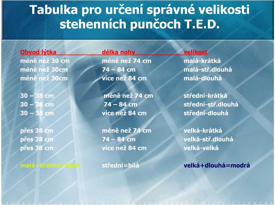 dlouhá méně než 30cm více než 84 cm malá-dlouhá 30 38 cm méně než 74 cm střední-krátká 30 38 cm 74 84 cm střední-stř.dlouhá stř.