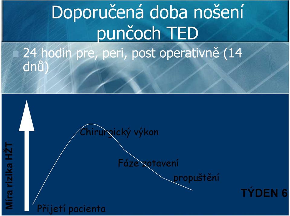 (14 dnů) Chirurgický výkon Přijetí