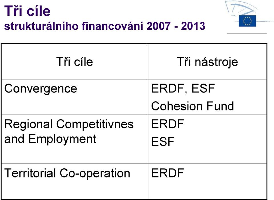 Competitivnes and Employment Tři nástroje