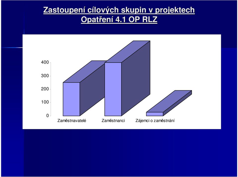 1 OP RLZ 400 300 200 100 0