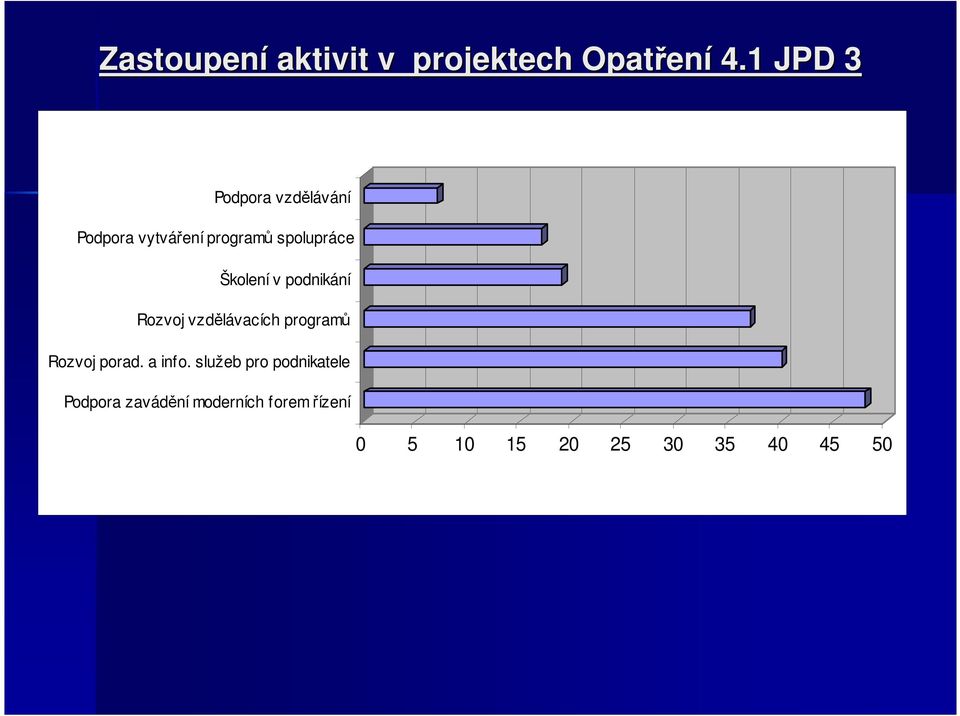 Školení v podnikání Rozvoj vzdělávacích programů Rozvoj porad.