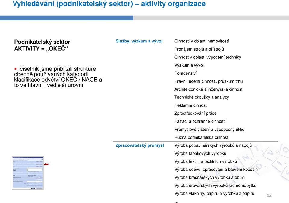 Právní, účetní činnosti, průzkum trhu Architektonická a inženýrská činnost Technické zkoušky a analýzy Reklamní činnost Zprostředkování práce Pátrací a ochranné činnosti Průmyslové čištění a