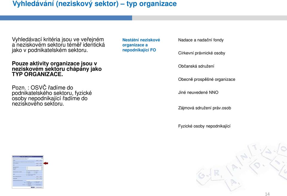 : OSVČ řadíme do podnikatelského sektoru, fyzické osoby nepodnikající řadíme do neziskového sektoru.