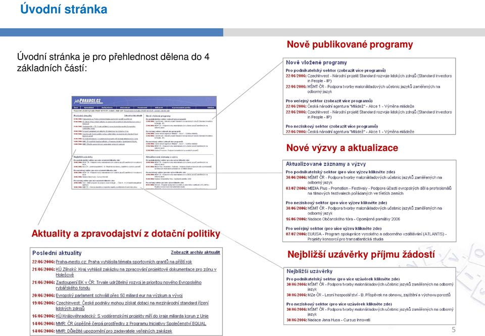 programy Nové výzvy a aktualizace Aktuality a