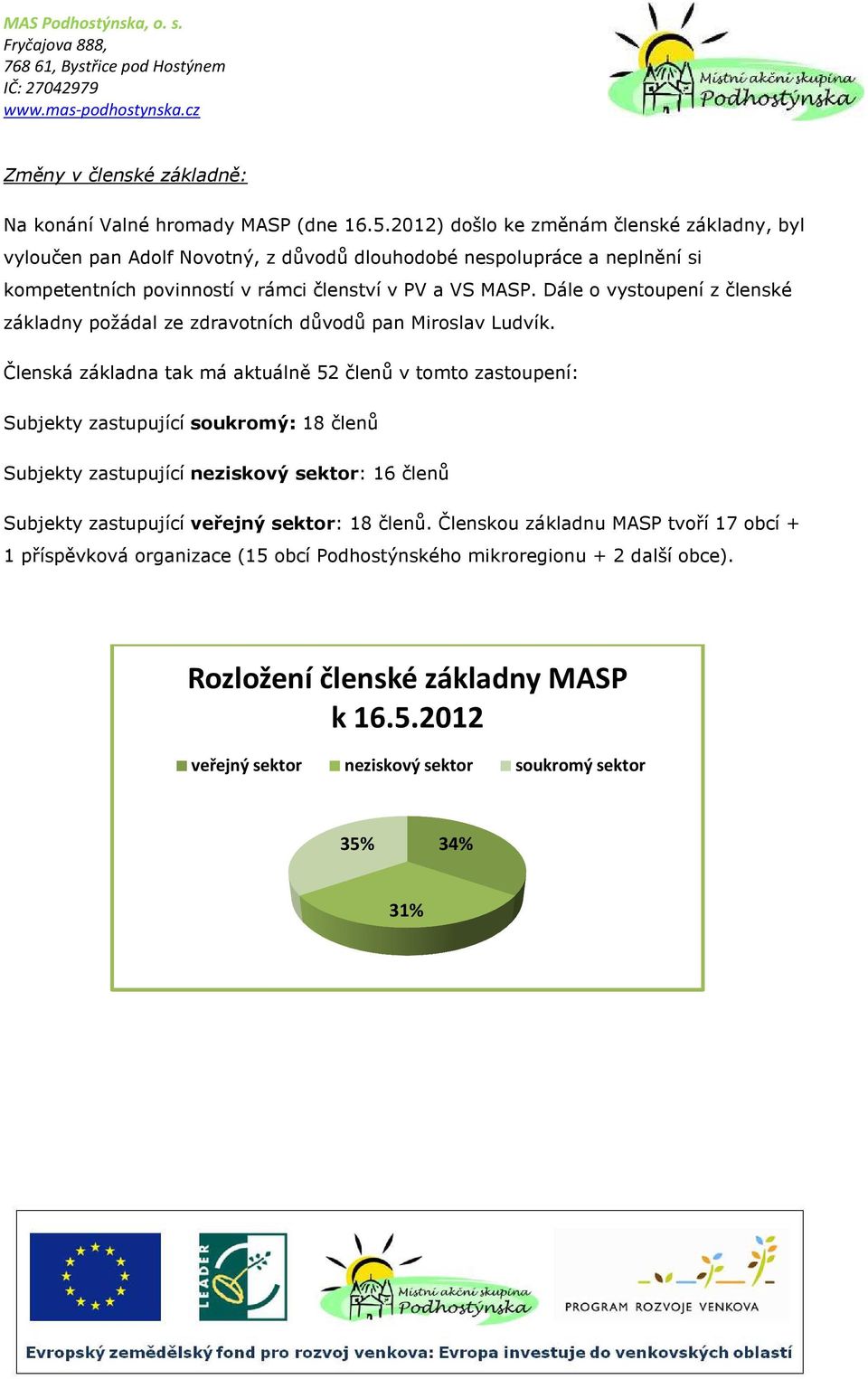 Dále o vystoupení z členské základny požádal ze zdravotních důvodů pan Miroslav Ludvík.