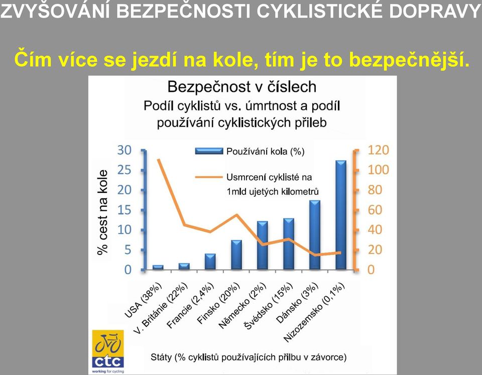 kole, tím je