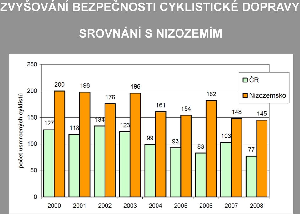 NIZOZEMÍM