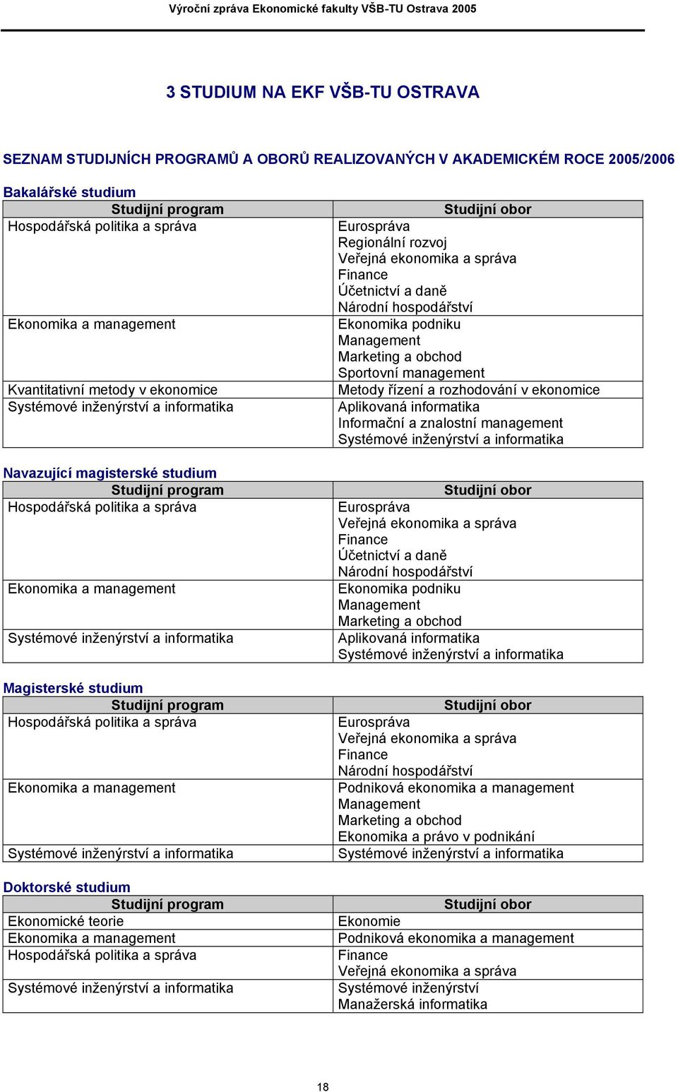 informatika Magisterské studium Studijní program Hospodářská politika a správa Ekonomika a management Systémové inženýrství a informatika Doktorské studium Studijní program Ekonomické teorie
