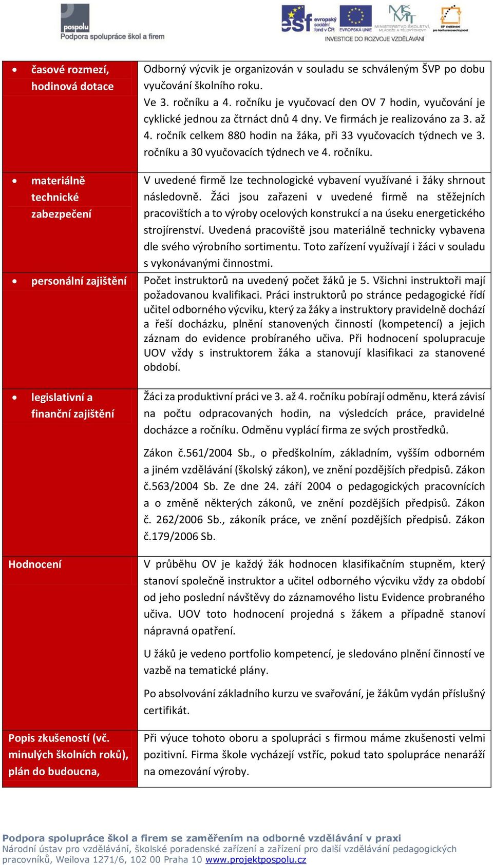 ročníku a 30 vyučovacích týdnech ve 4. ročníku. materiálně technické zabezpečení V uvedené firmě lze technologické vybavení využívané i žáky shrnout následovně.