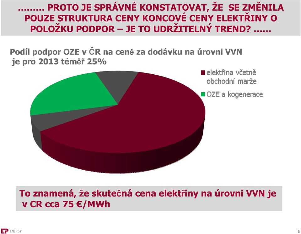 Podíl podpor OZE v ČR na ceně za dodávku na úrovni VVN je pro 2013