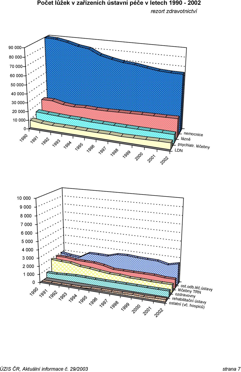 léčebny LDN 10 000 9 000 8 000 7 000 6 000 5 000 4 000 3 000 2 000 1 000 0 1990 1991 1992 1993 1994 1995 1996 1997 1998 1999