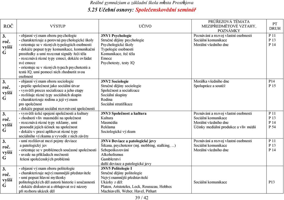 objasní význam oboru sociologie - popíše společnost jako sociální útvar - vysvětlí proces socializace a jeho etapy - rozlišuje různé typy sociálních skupin - charakterizuje rodinu a její význam pro