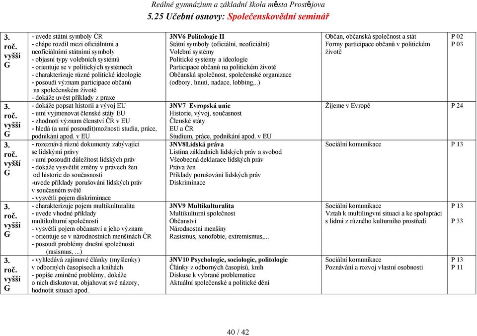 ČR v EU - hledá (a umí posoudit)možnosti studia, práce, podnikání apod.