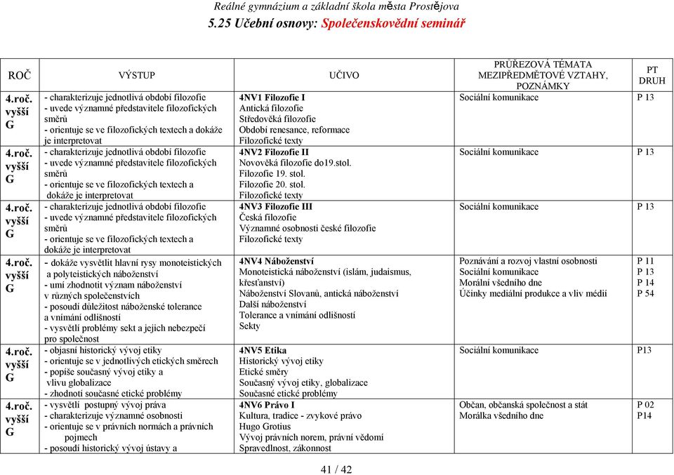 jednotlivá období filozofie - uvede významné představitele filozofických směrů - orientuje se ve filozofických textech a dokáže je interpretovat - charakterizuje jednotlivá období filozofie - uvede