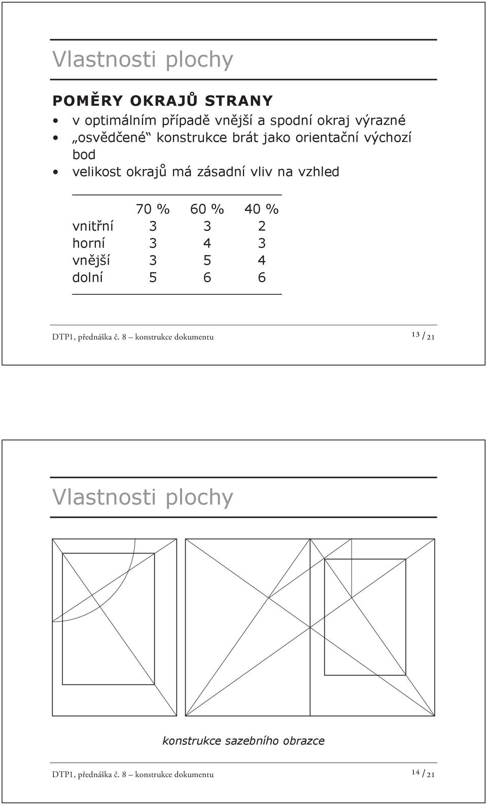 % vnit ní 3 3 2 horní 3 4 3 vn jší 3 5 4 dolní 5 6 6 DTP1, přednáška č.