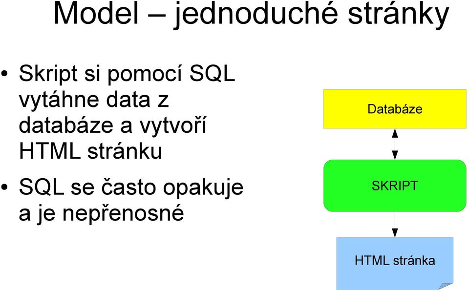 vytvoří HTML stránku SQL se často