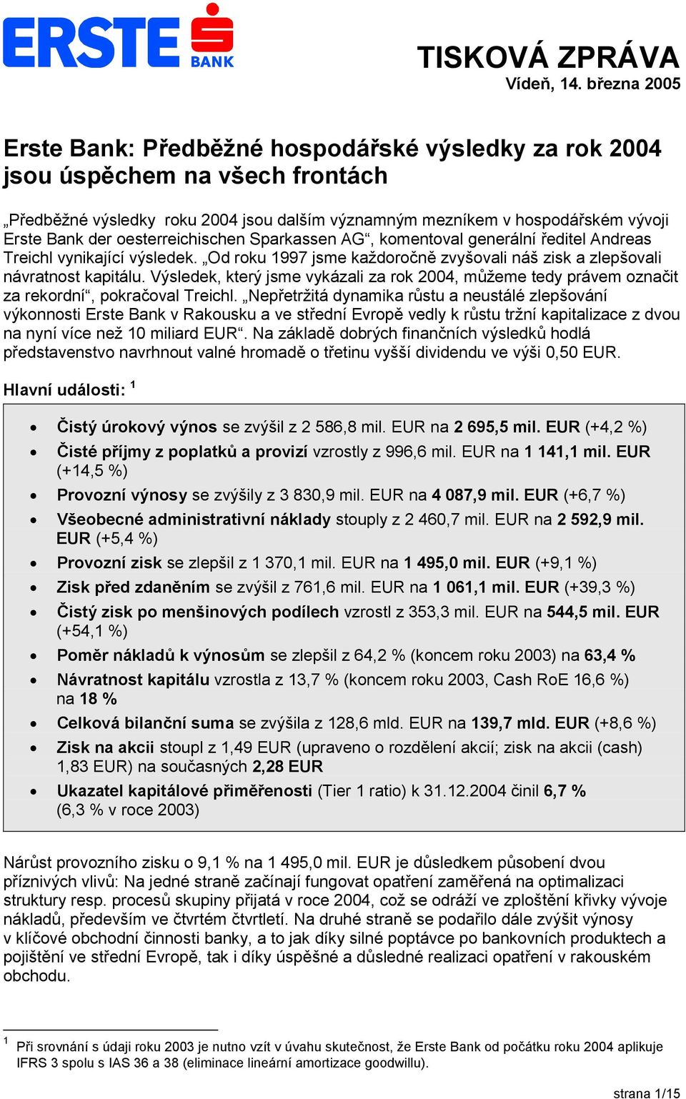 oesterreichischen Sparkassen AG, komentoval generální ředitel Andreas Treichl vynikající výsledek. Od roku 1997 jsme každoročně zvyšovali náš zisk a zlepšovali návratnost kapitálu.