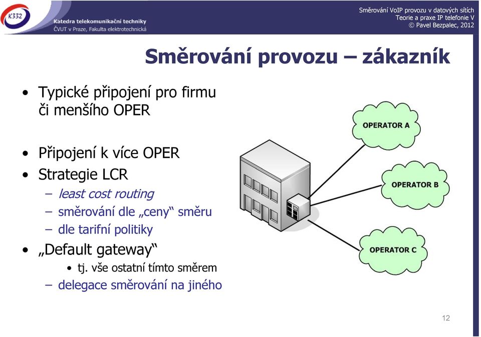 routing směrování dle ceny směru dle tarifní politiky Default