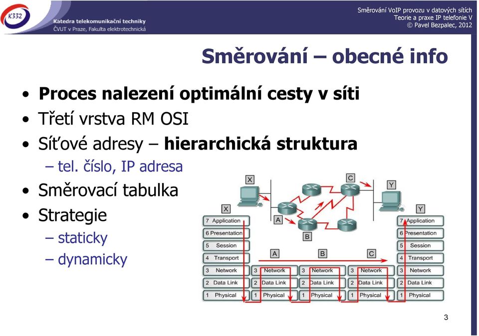 Síťové adresy hierarchická struktura tel.