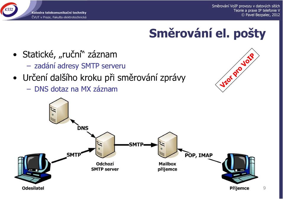 adresy SMTP serveru Určení dalšího