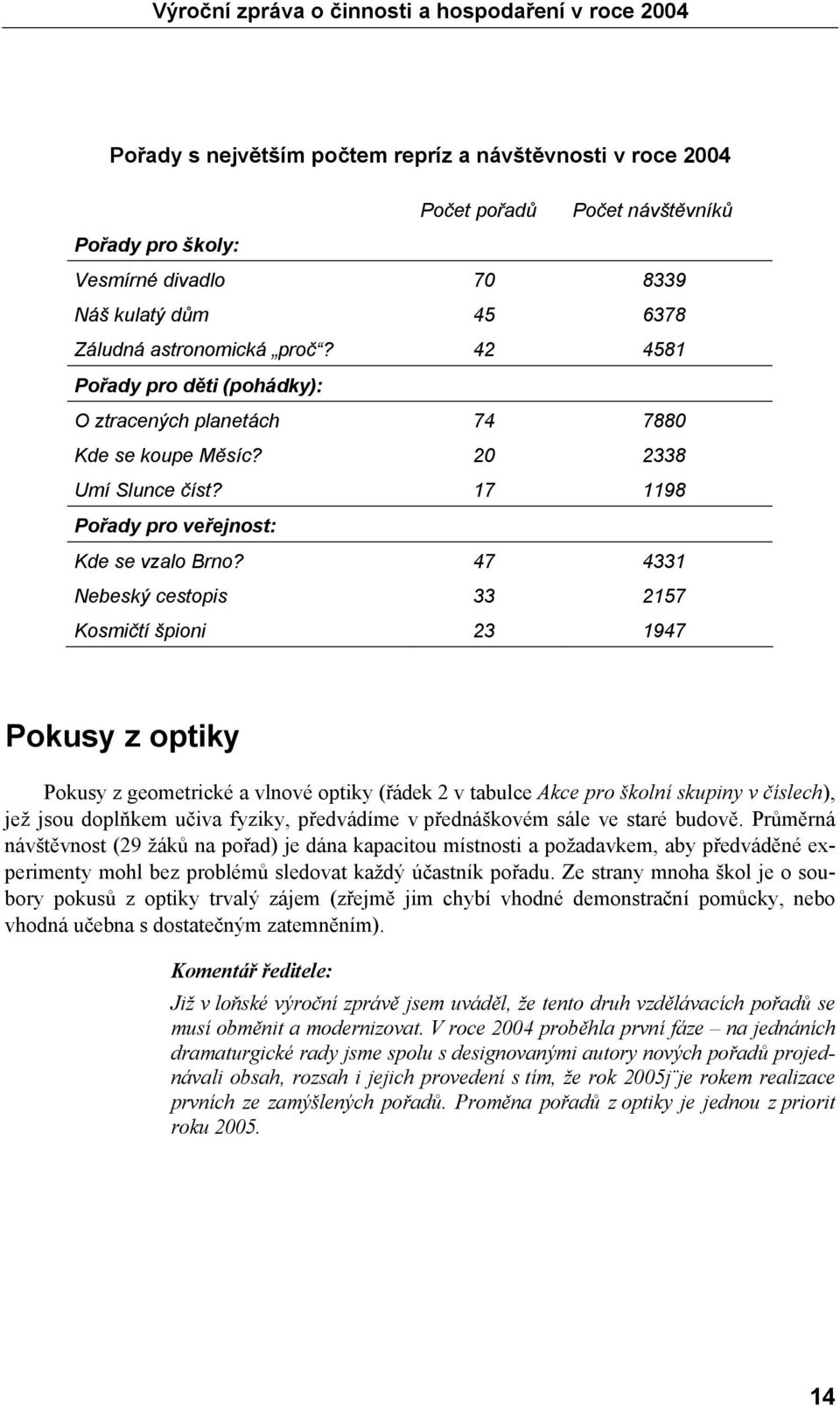 47 4331 Nebeský cestopis 33 2157 Kosmičtí špioni 23 1947 Pokusy z optiky Pokusy z geometrické a vlnové optiky (řádek 2 v tabulce Akce pro školní skupiny v číslech), jež jsou doplňkem učiva fyziky,