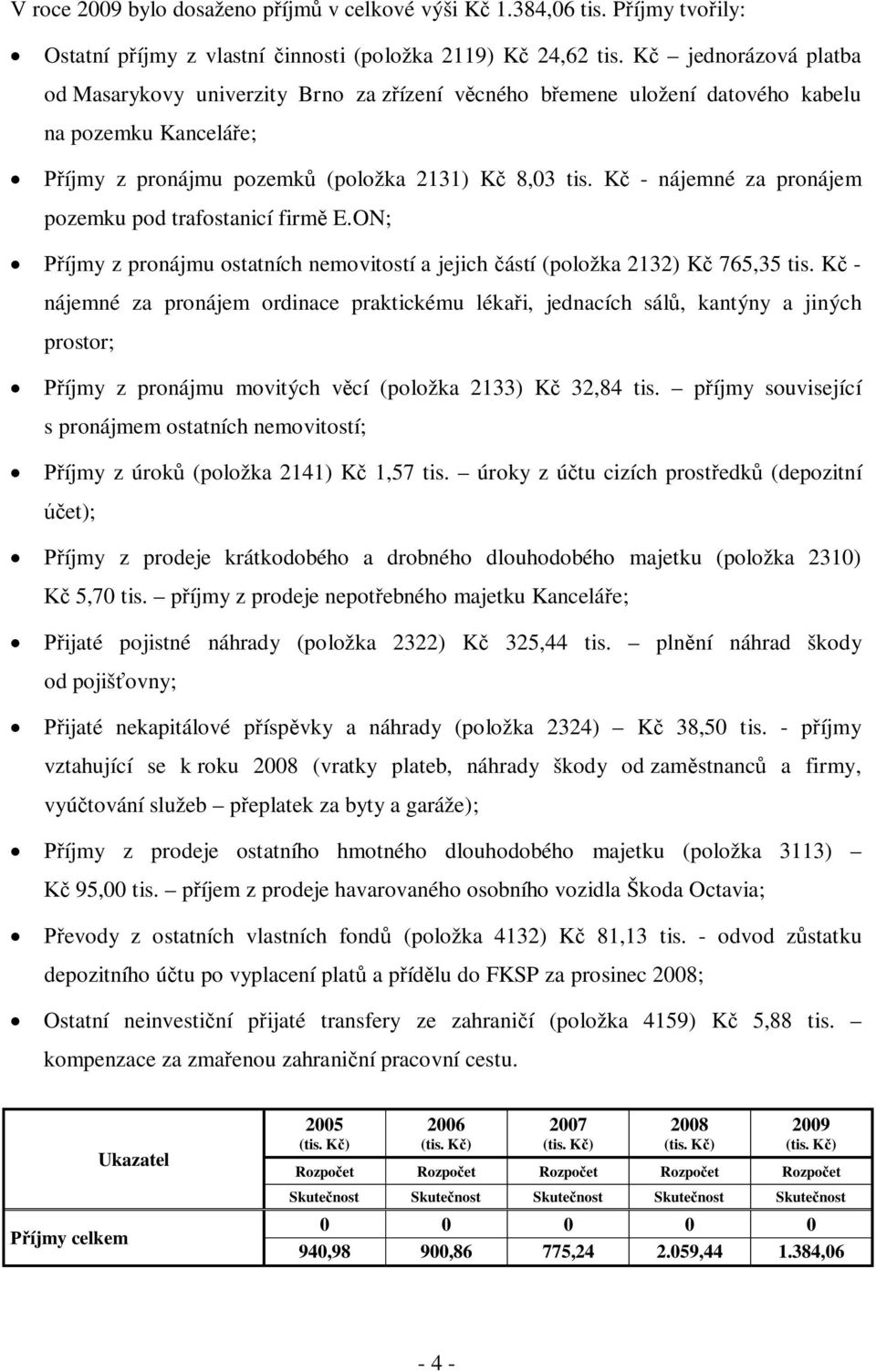 Kč - nájemné za pronájem pozemku pod trafostanicí firmě E.ON; Příjmy z pronájmu ostatních nemovitostí a jejich částí (položka 2132) Kč 765,35 tis.