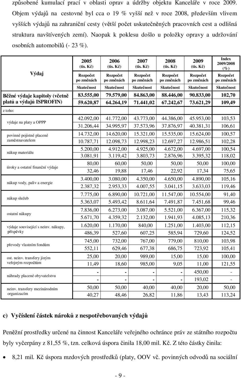 Naopak k poklesu došlo u položky opravy a udržování osobních automobilů (- 23 %). Výdaj 2005 (tis. Kč) Rozpočet po změnách 2006 (tis. Kč) Rozpočet po změnách 2007 (tis.