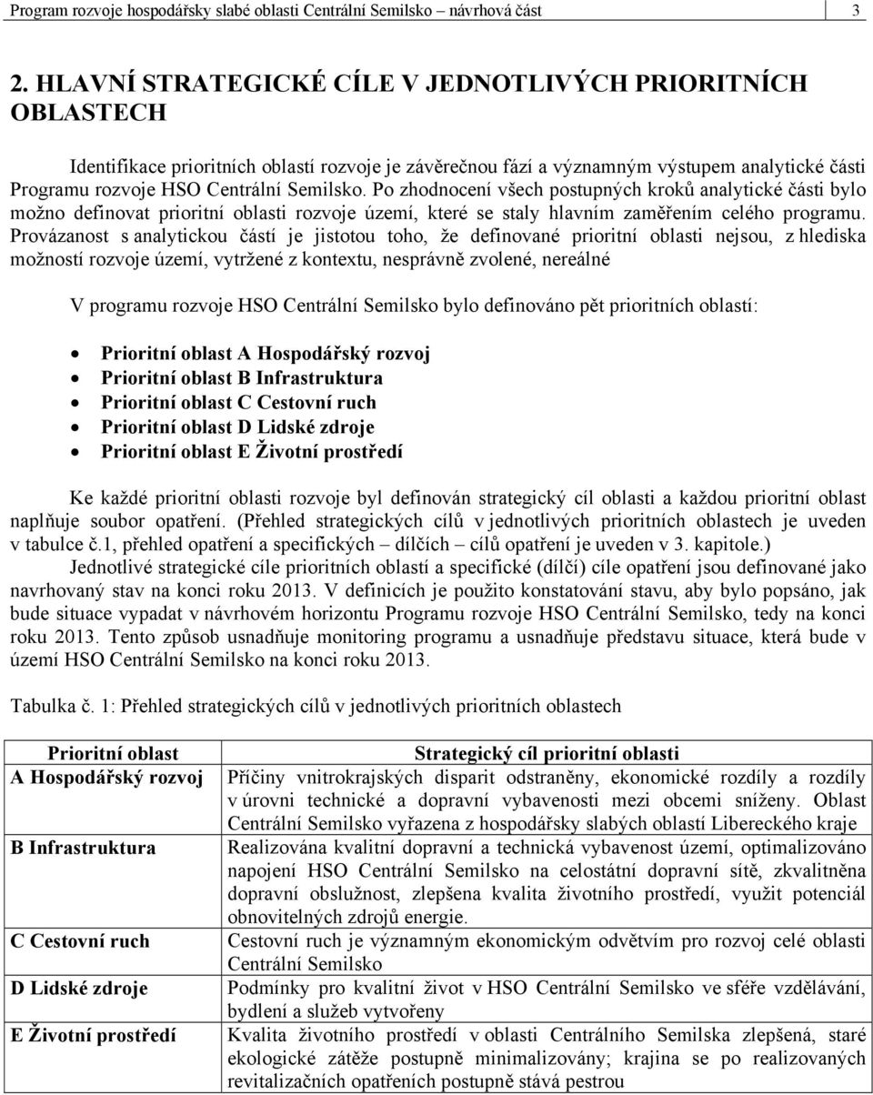 Po zhodnocení všech postupných kroků analytické části bylo možno definovat prioritní oblasti rozvoje území, které se staly hlavním zaměřením celého programu.