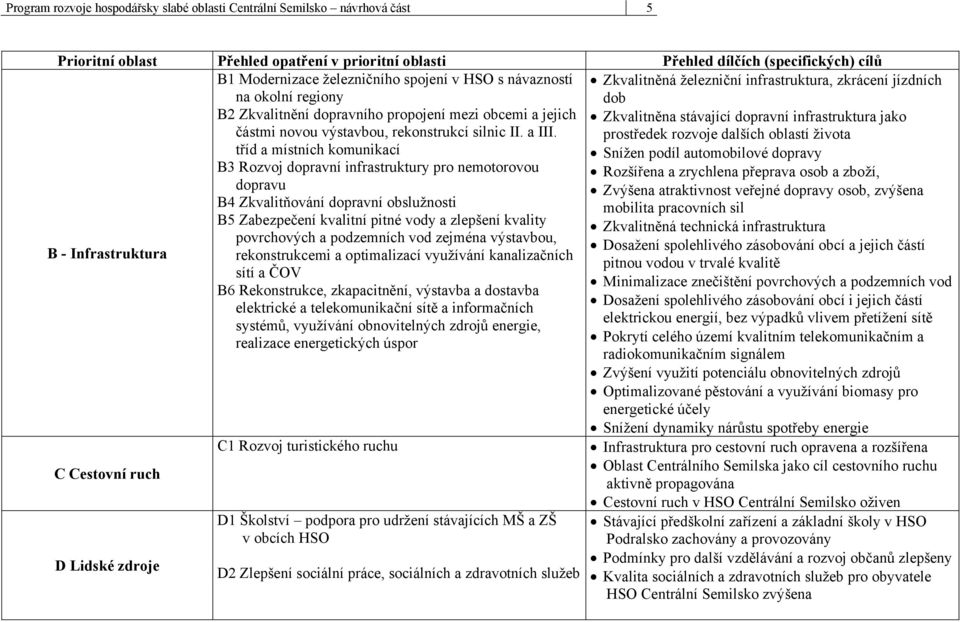 infrastruktura jako částmi novou výstavbou, rekonstrukcí silnic II. a III.