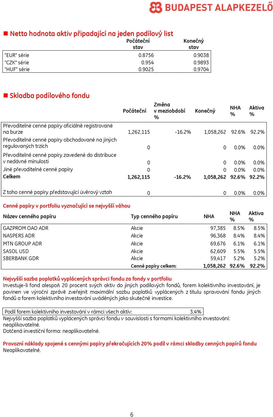 2 Převoditelné cenné papíry obchodované na jiných regulovaných trzích 0 0 0.0 0.0 Převoditelné cenné papíry zavedené do distribuce v nedávné minulosti 0 0 0.0 0.0 Jiné převoditelné cenné papíry 0 0 0.