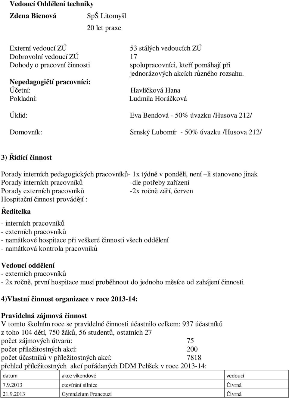 Nepedagogití pracovníci: Úetní: Havlíková Hana Pokladní: Ludmila Horáková Úklid: Eva Bendová - 50% úvazku /Husova 212/ Domovník: Srnský Lubomír - 50% úvazku /Husova 212/ 3) ídící innost Porady