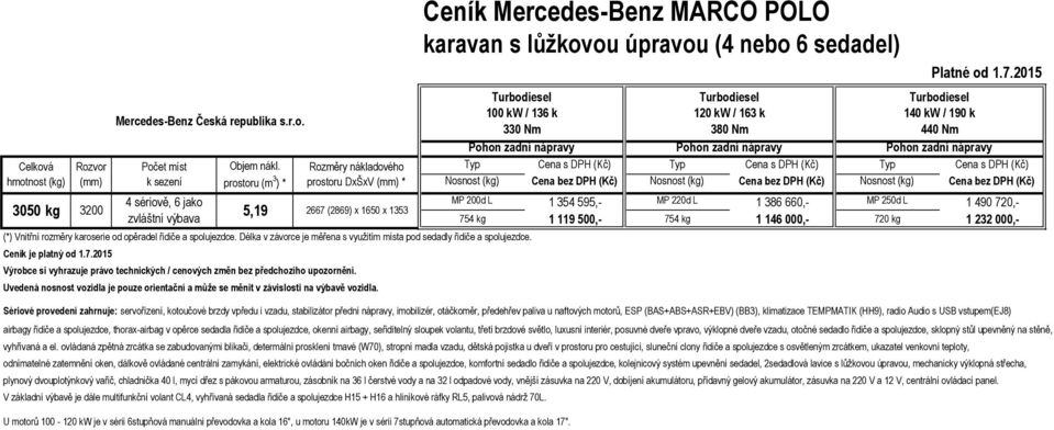 Sériové provedení zahrnuje: servořízení, kotoučové brzdy vpředu i vzadu, stabilizátor přední nápravy, imobilizér, otáčkoměr, předehřev paliva u naftových motorů, ESP (BAS+ABS+ASR+EBV) (BB3),