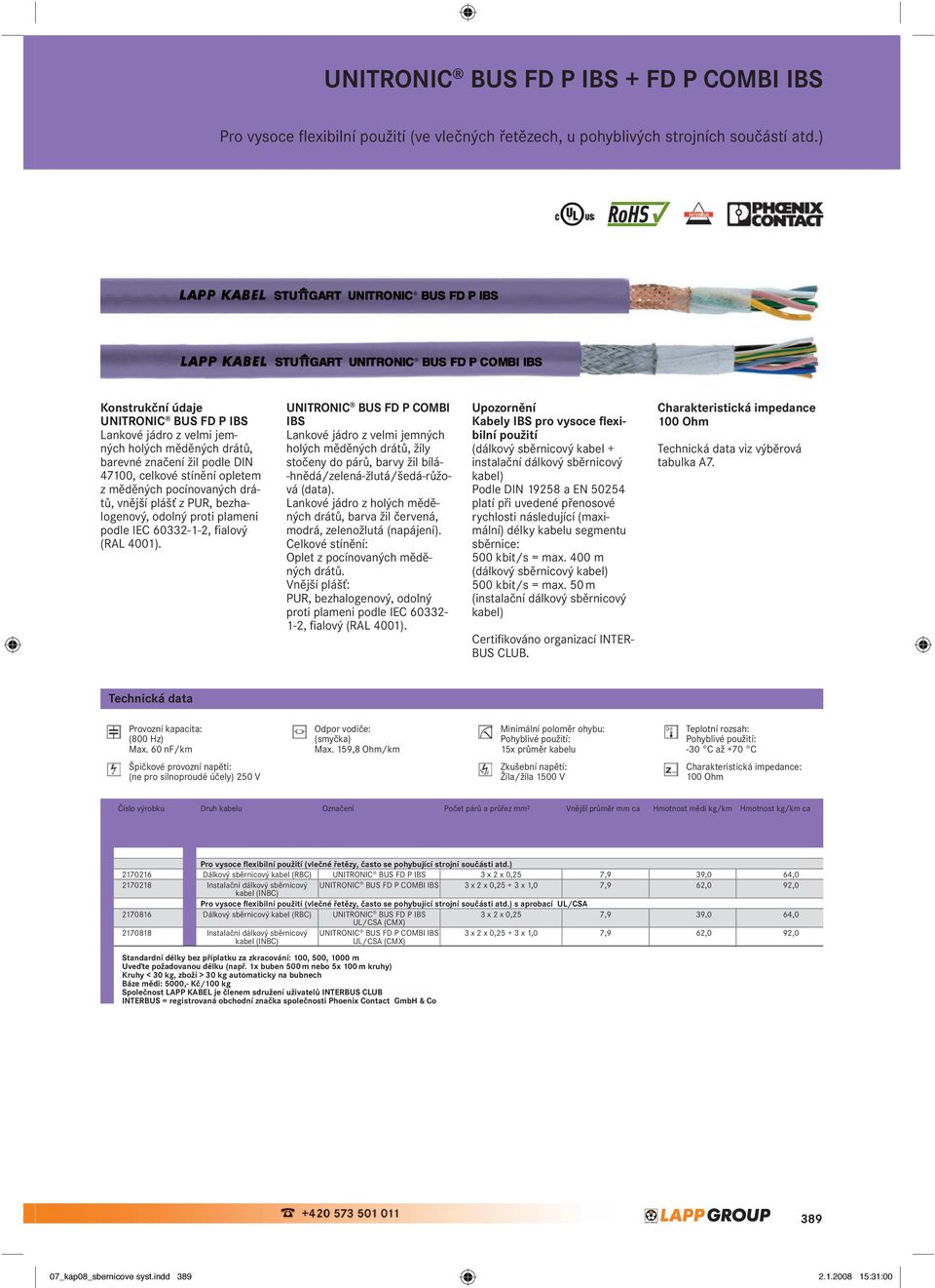 ) ely pro sběrnicové systémy ely pro INTERBUS, charakteristická impedance PL51 UNITRONIC BUS FD P IBS 262 200 PRO244 UNITRONIC BUS FD P IBS Lankové jádro z velmi jemných holých měděných drátů,