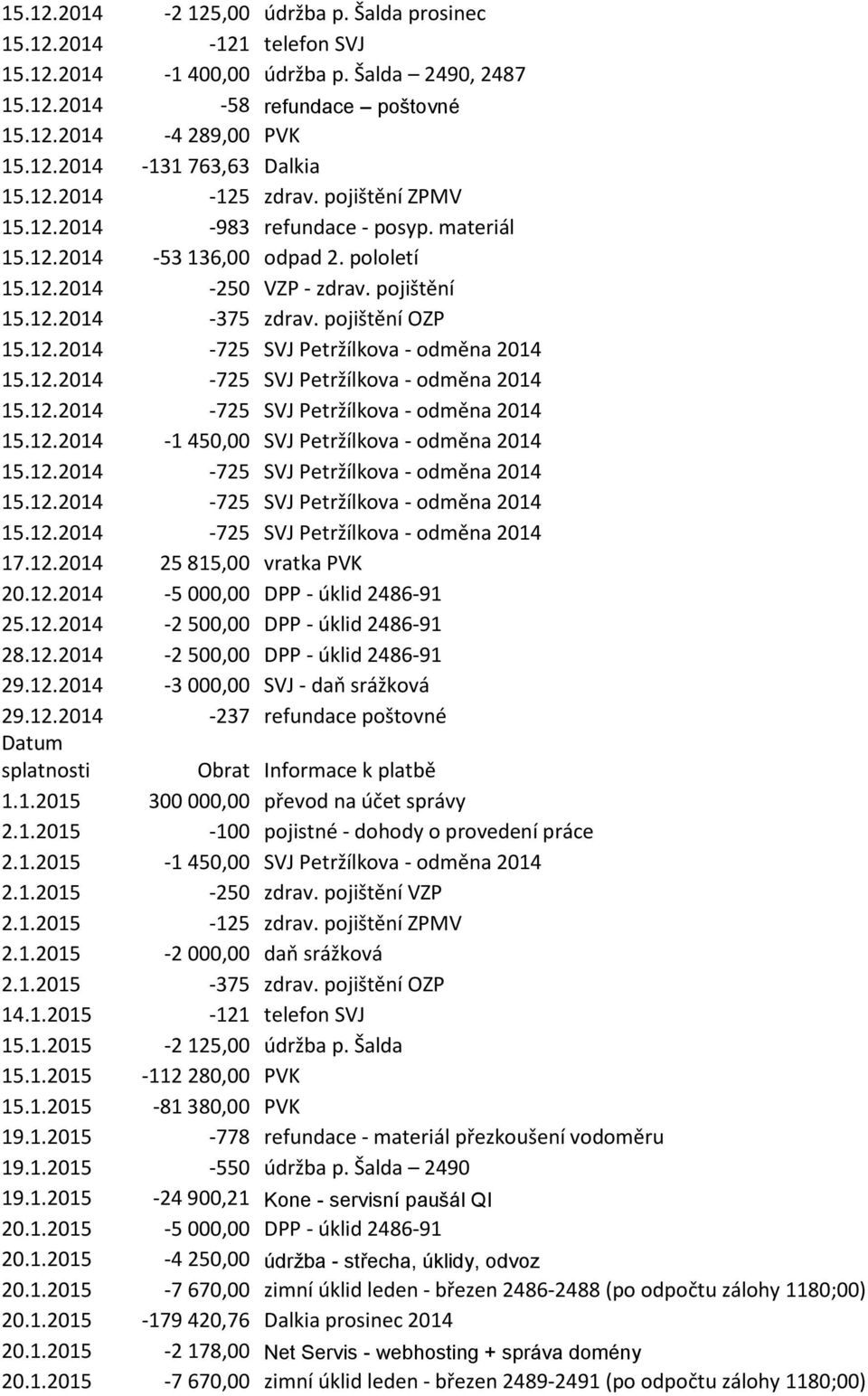 12.2014 25 815,00 vratka PVK 20.12.2014-5 000,00 DPP - úklid 2486-91 25.12.2014-2 500,00 DPP - úklid 2486-91 28.12.2014-2 500,00 DPP - úklid 2486-91 29.12.2014-3 000,00 SVJ - daň srážková 29.12.2014-237 refundace poštovné Datum splatnosti Obrat Informace k platbě 1.