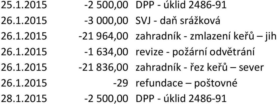 1.2015-21 836,00 zahradník - řez keřů sever 26.1.2015-29 refundace poštovné 28.