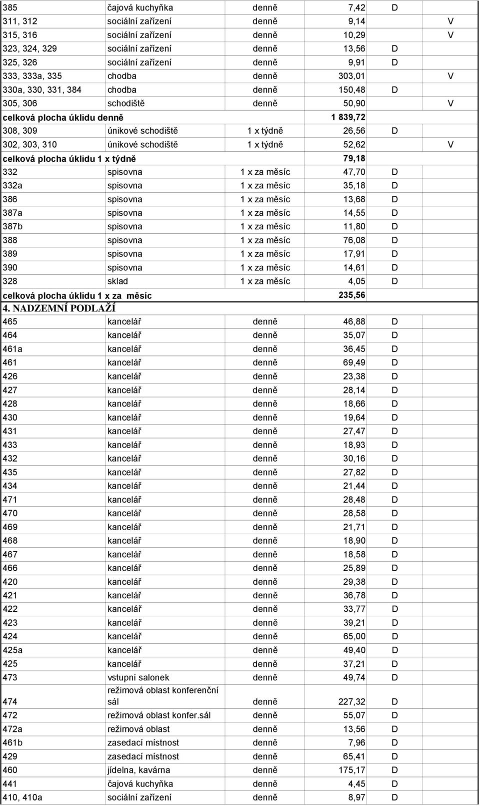 x týdně 52,62 V 79,18 332 spisovna 1 x za měsíc 47,70 D 332a spisovna 1 x za měsíc 35,18 D 386 spisovna 1 x za měsíc 13,68 D 387a spisovna 1 x za měsíc 14,55 D 387b spisovna 1 x za měsíc 11,80 D 388