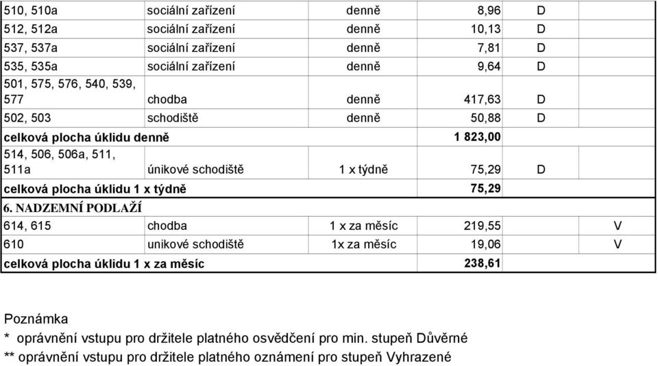 únikové schodiště 1 x týdně 75,29 D 75,29 6.