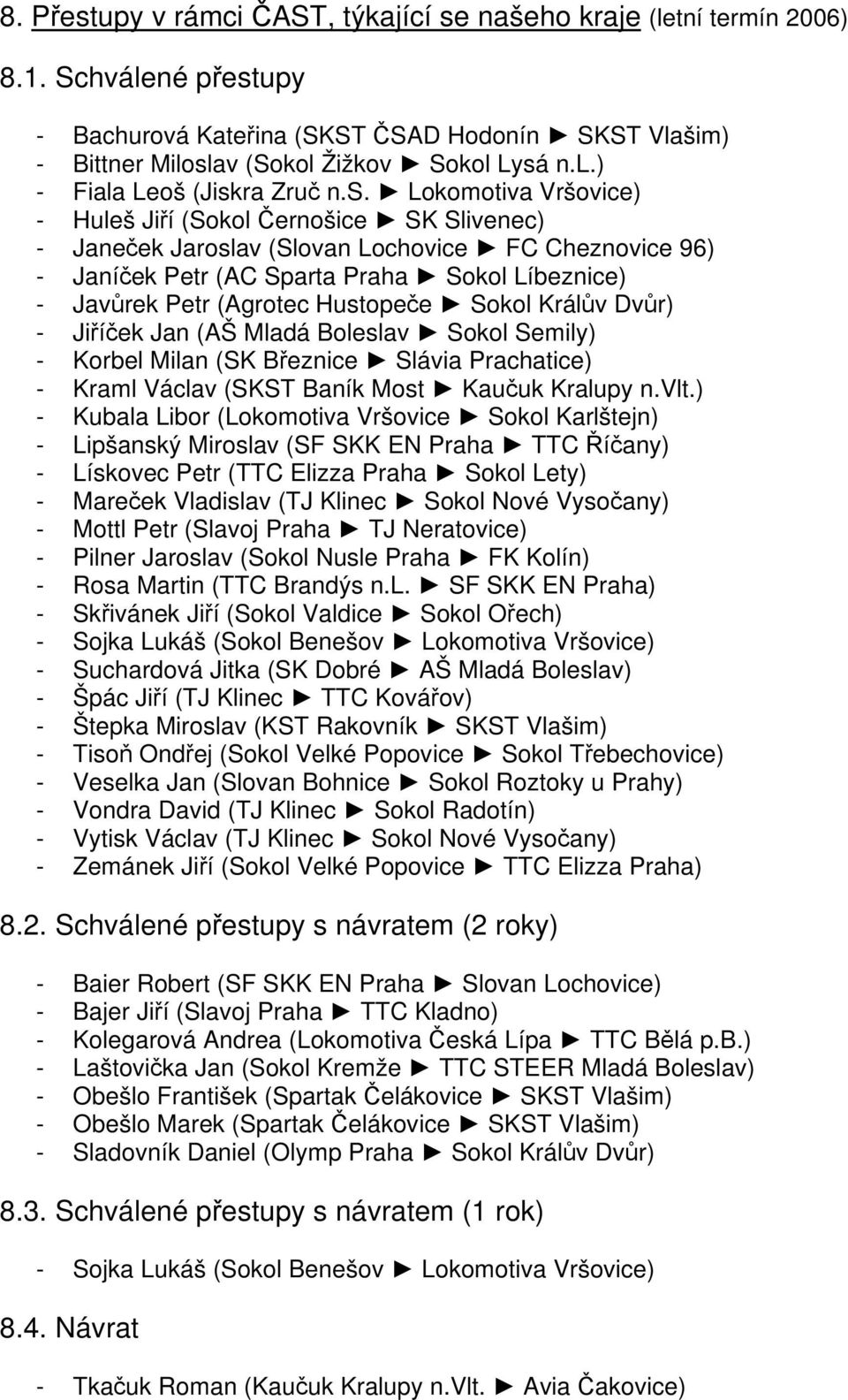 Hustopeče Sokol Králův Dvůr) - Jiříček Jan (AŠ Mladá Boleslav Sokol Semily) - Korbel Milan (SK Březnice Slávia Prachatice) - Kraml Václav (SKST Baník Most Kaučuk Kralupy n.vlt.