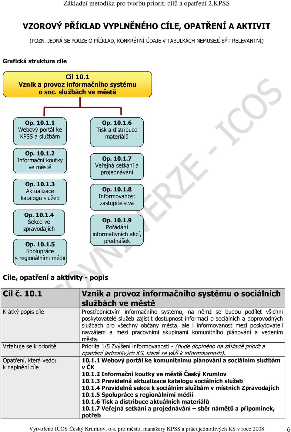 10.1.4 Sekce ve zpravodajích Op. 10.1.5 Spolupráce s regionálními médii Op. 10.1.7 Veřejná setkání a projednávání Op. 10.1.8 Informovanost zastupitelstva Op. 10.1.9 Pořádání informativních akcí, přednášek Cíle, opatření a aktivity - popis Cíl č.