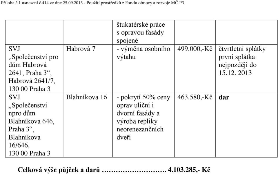 opravou fasády spojené - výměna osobního výtahu - pokrytí 50% ceny oprav uliční i dvorní