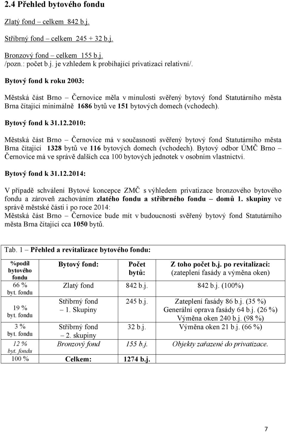 2010: Městská část Brno Černovice má v současnosti svěřený bytový fond Statutárního města Brna čítající 1328 bytů ve 116 bytových domech (vchodech).